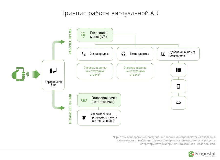 Как установить атс на компьютер