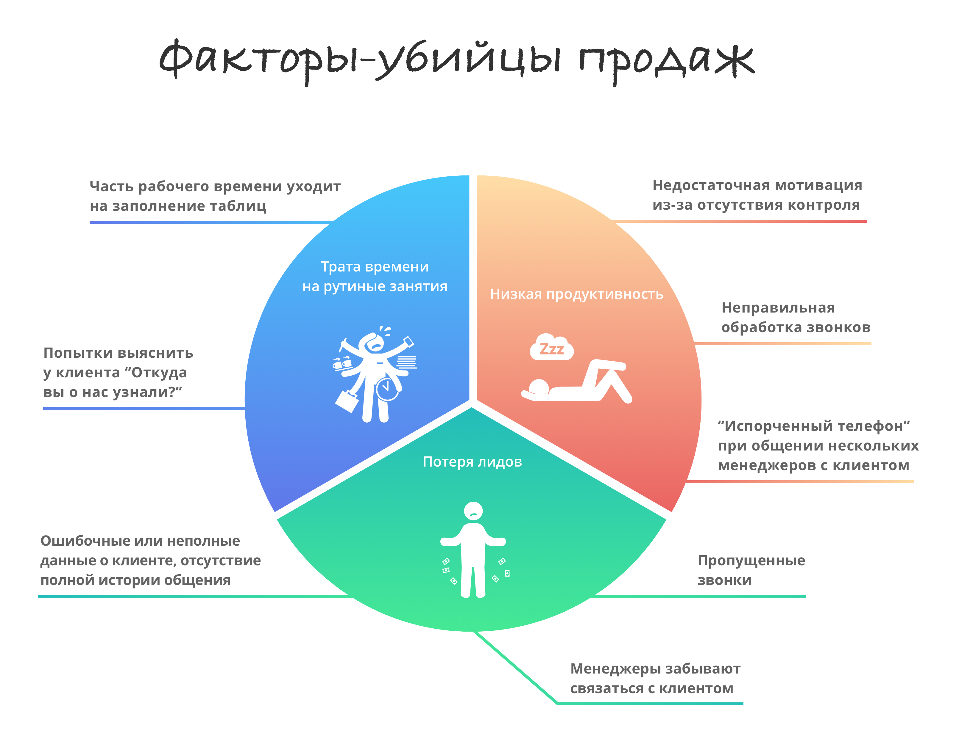 Автоматизация отдела продаж за 1 день - Блог Ringostat: статьи о маркетинге  и аналитике