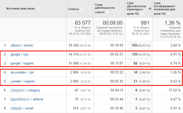 chem polezen tselevoy zvonok