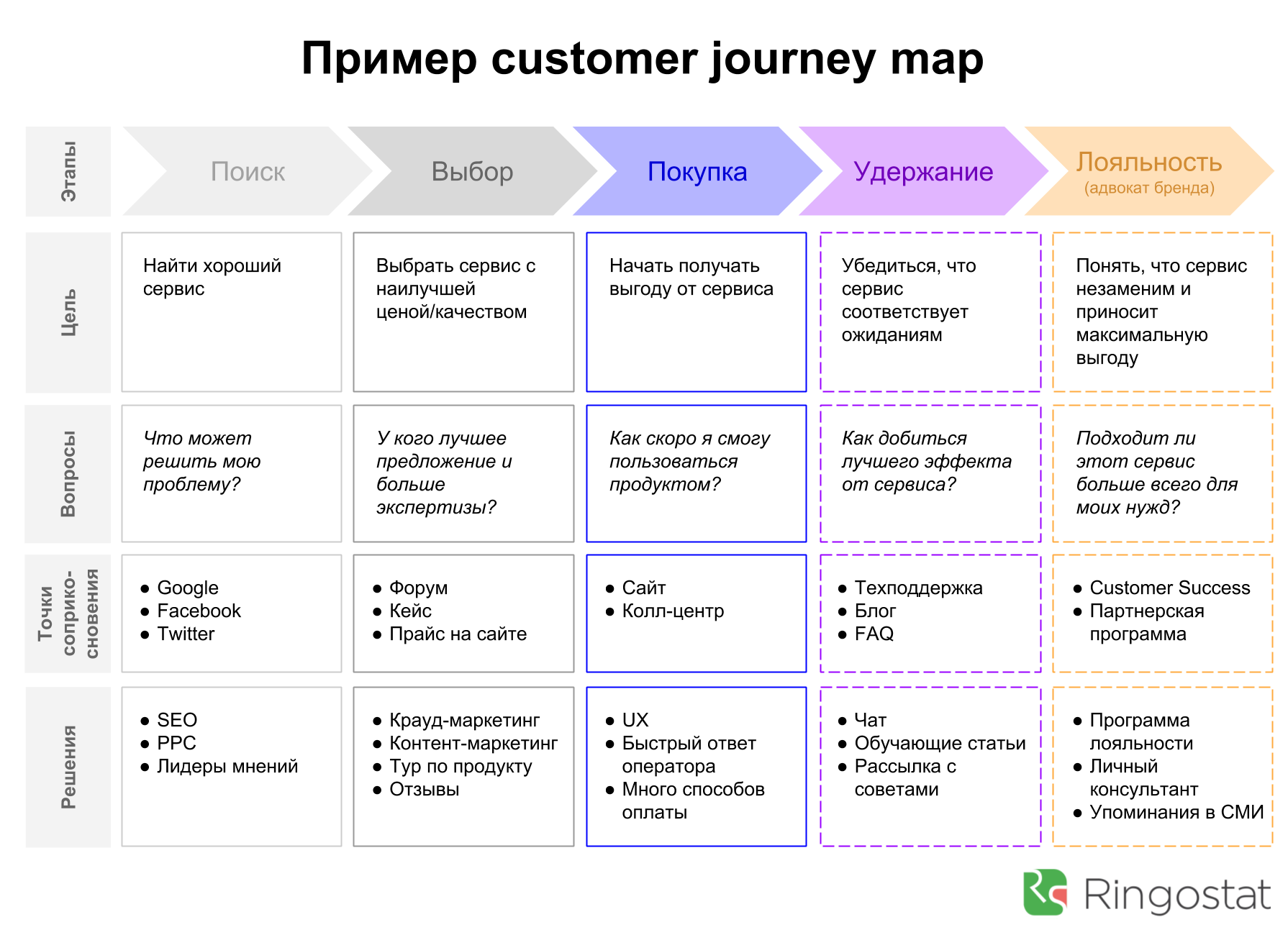 что такое customer journey, клиентское путешествие