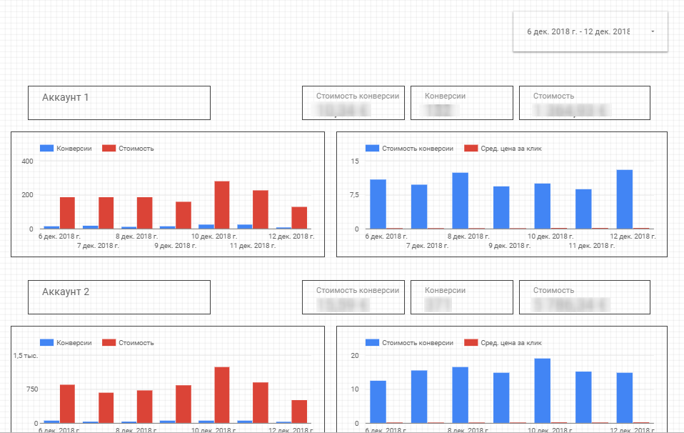 диаграммы в динамике google data studio