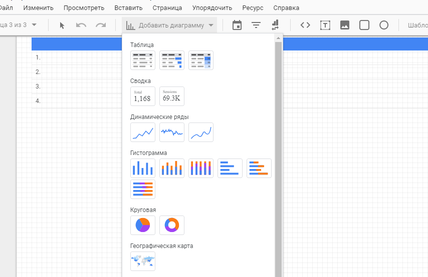 галерея доступных графиков и таблиц в Data Studio