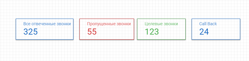 диаграмма сводка google data studio