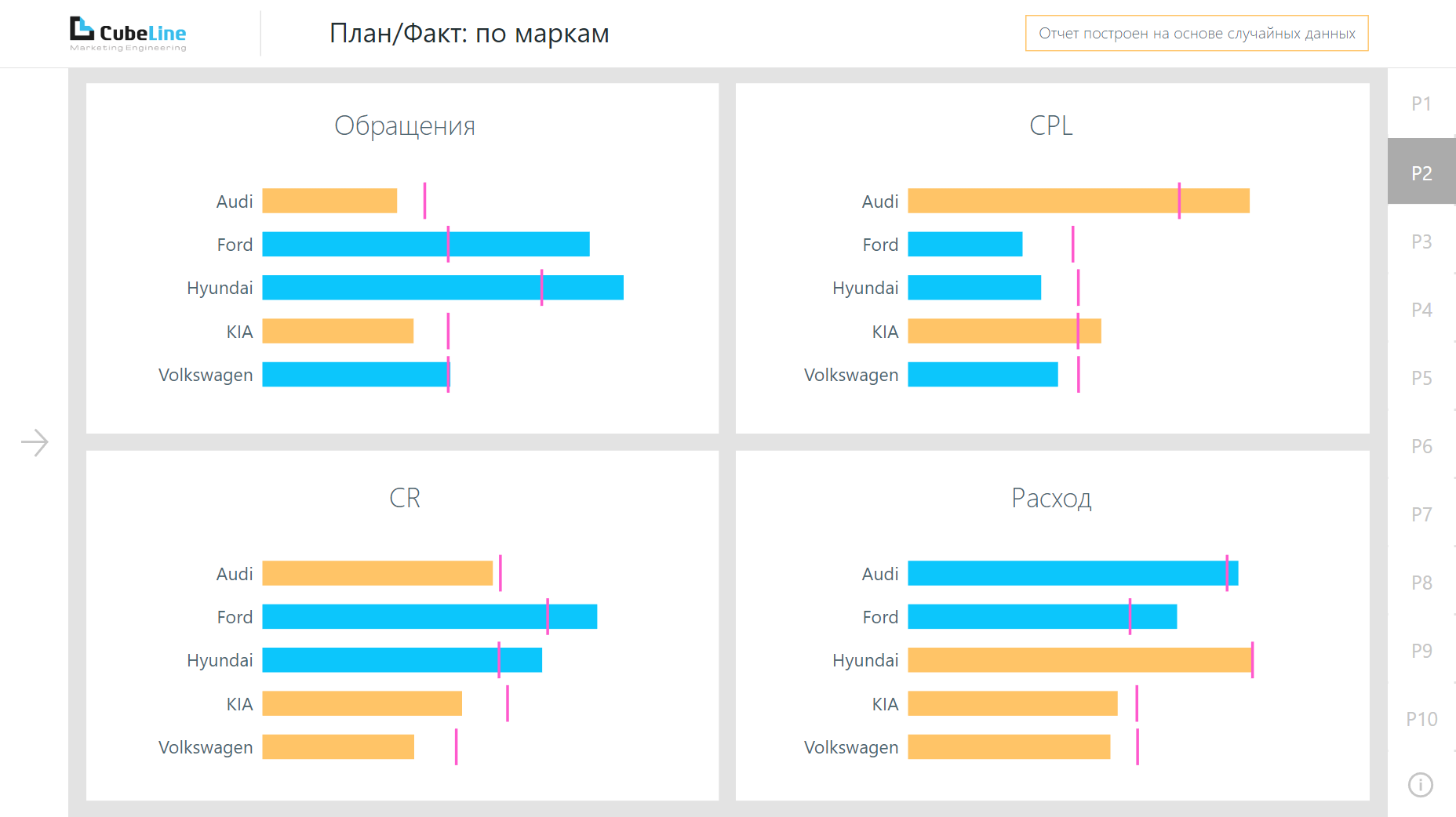 Диаграмма факты. График план факт в excel. Диаграмма план факт в excel. График план факт. Сравнение план факт.