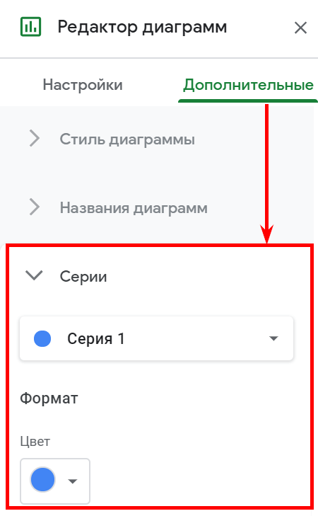 Google Sheets, диаграмма в Google Sheets, как сделать диаграмму в гугл таблицах