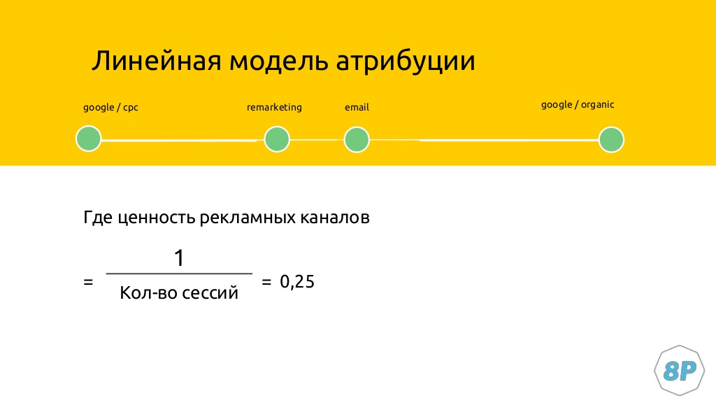 сергей довганич, convert, data-driven маркетинг