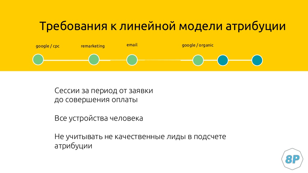 требования к линейной модели атрибуции