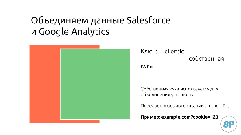 Сергей Довганич, Convert, Data-driven маркетинг