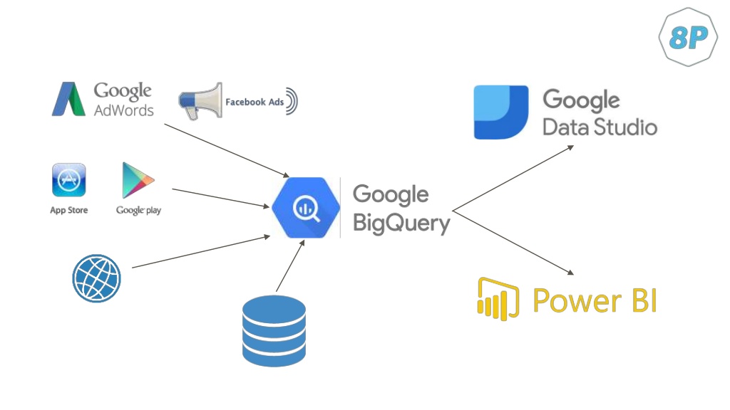 конспект осипов bigQuery