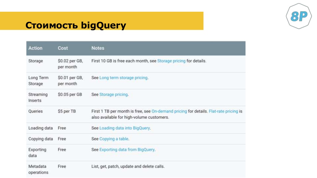 стоимость bigQuery