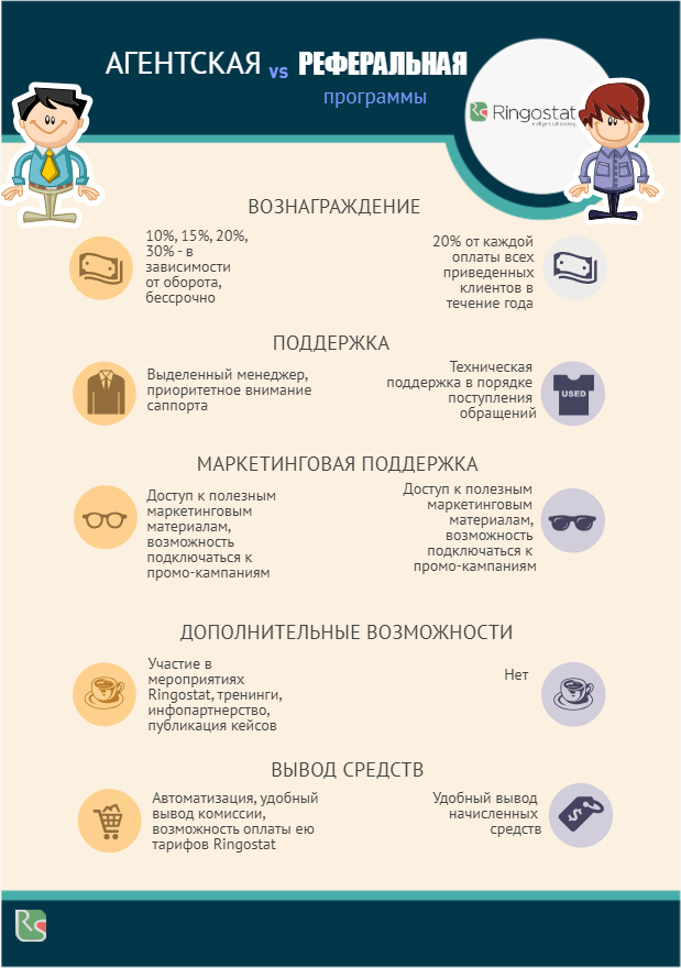 Как создать инфографику без дизайнера