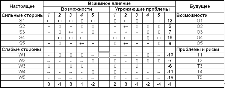 swot анализ в маркетинге пример, swot анализ и его применение в маркетинге, swot анализ примеры бесплатно