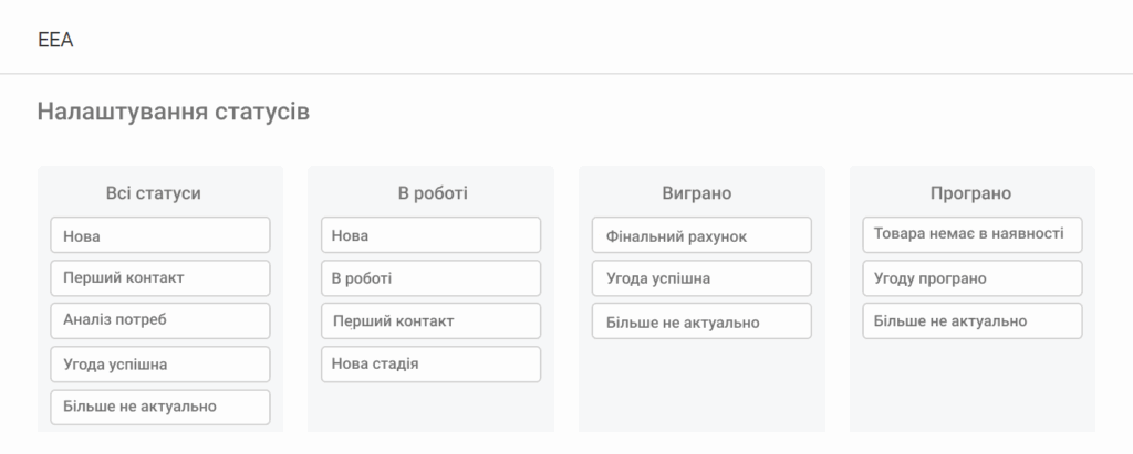 наскрізна аналітика Ringostat, налаштування етапів воронки