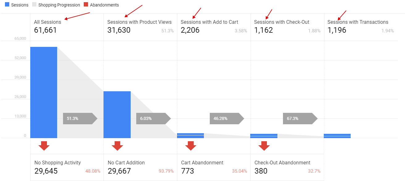 New and more relevant process of data collection, Google Analytics App+Web