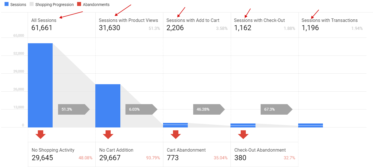 Сессия магазин. Google Analytics 4 application + web.