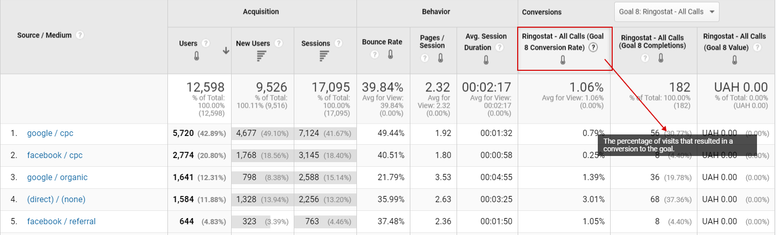 Google Analytics App+Web