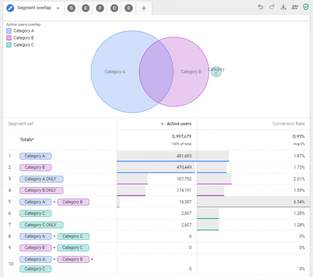 Google Analytics App+Web