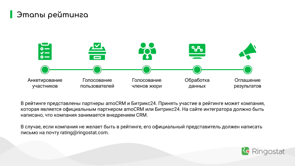 Методология рейтинга CRM-интеграторов Украины