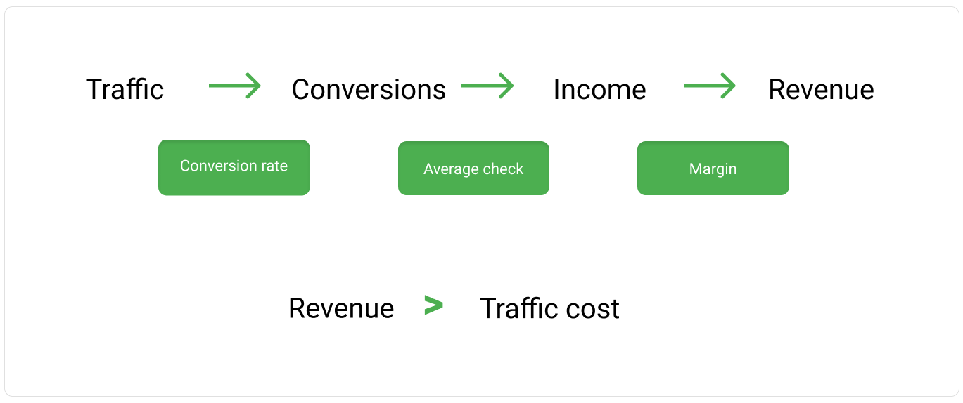 Bids management at Ringostat, scheme of work