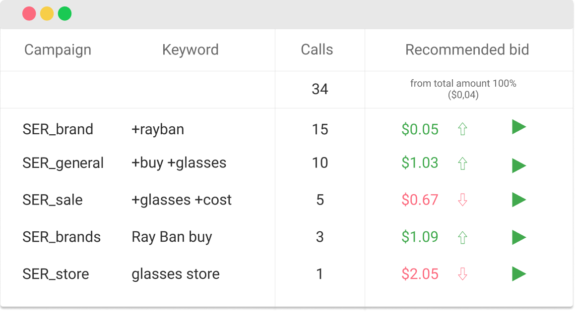 Bids management at Ringostat, how it looks like