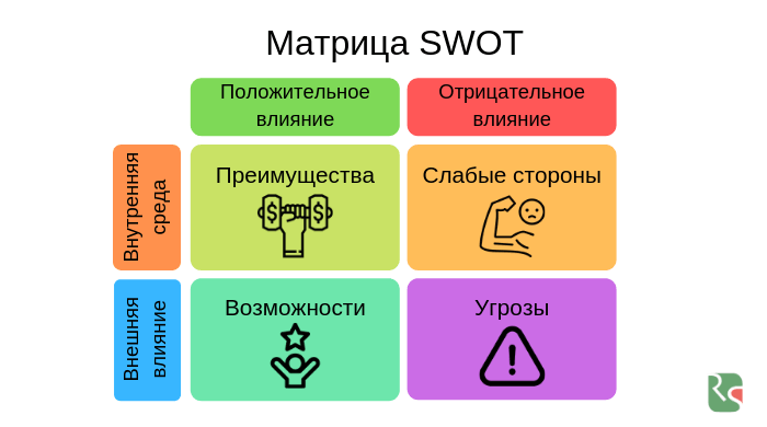 Словарь маркетолога: Что такое SWOT-анализ