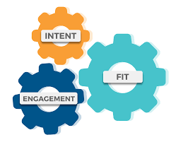 “Fit + Intent + Engagement, account based advertising