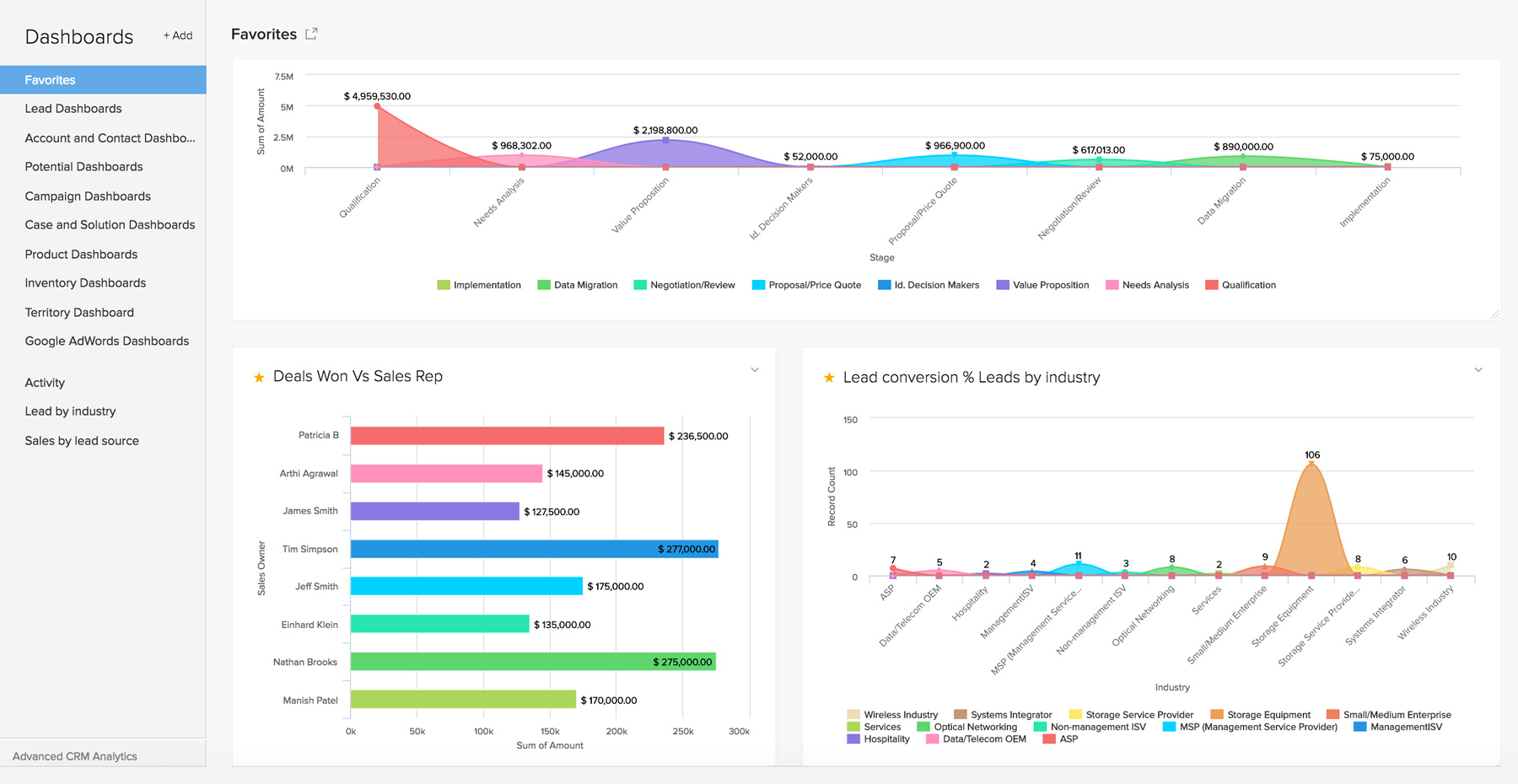 Add dashboard