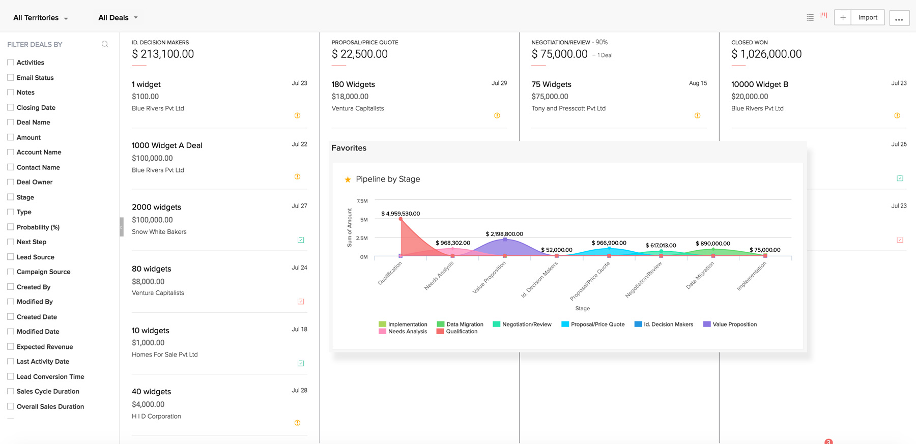 Плюсы Zoho CRM, crm бесплатно украина, zoho software, zhooo crm, zihi crm