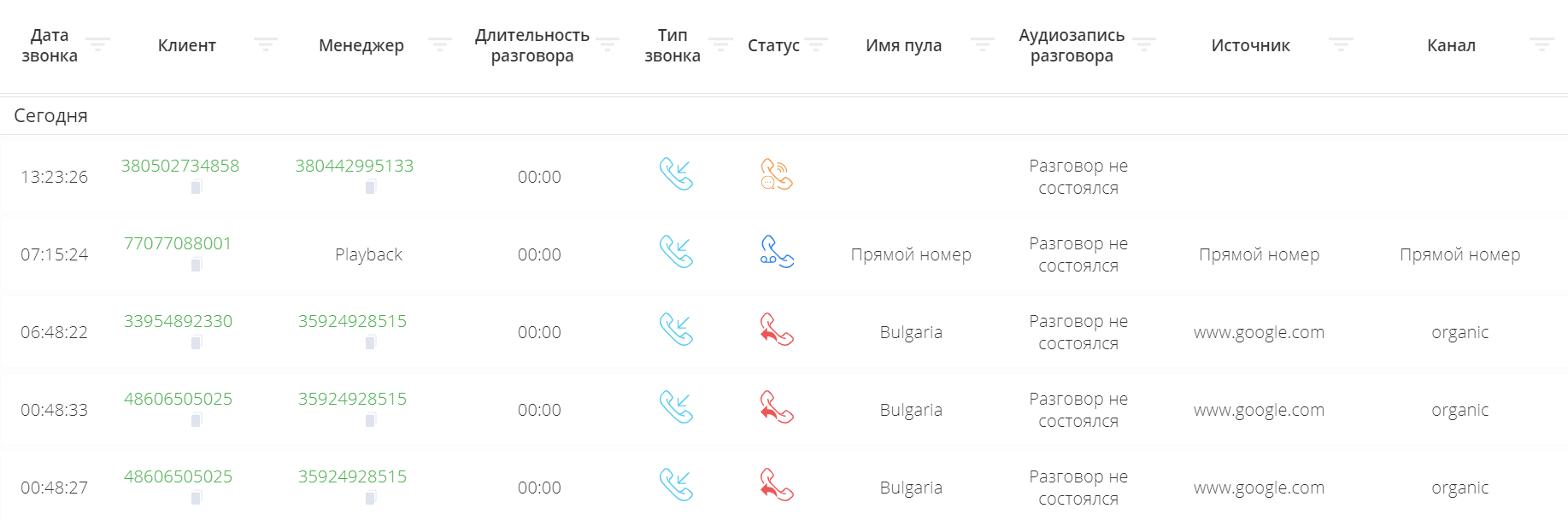 Отчет по пропущенным звонкам Ringostat