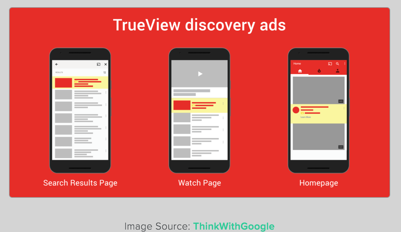 Пример объявлений кампаний Discovery Google Ads