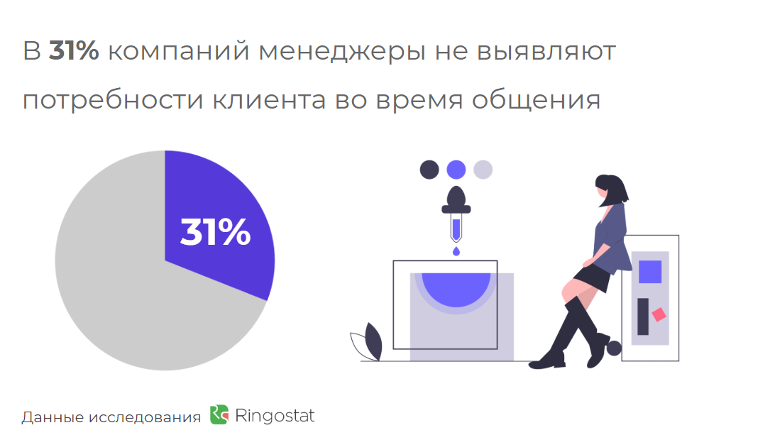 Услуга закрыта. Ошибки менеджера по продажам. Красная кнопка потребности клиента. Топ-12 ошибок. 12 Ошибок менеджера по продажам.