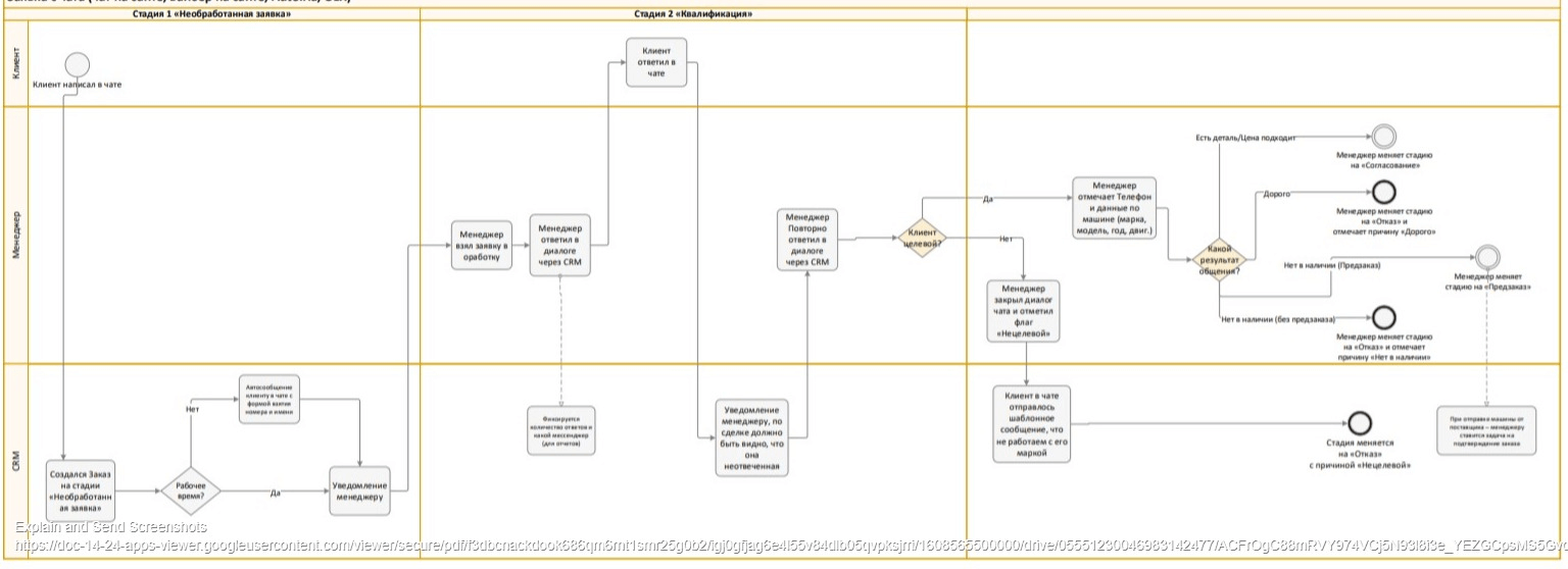 Визуализация бизнес-процесса для внедрения CRM