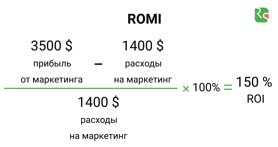 Формула расчета ROI