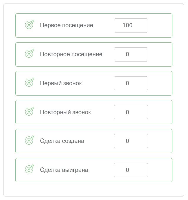 Пример модели атрибуции Ringostat, аналитика в маркетинге, маркетинговые отчеты