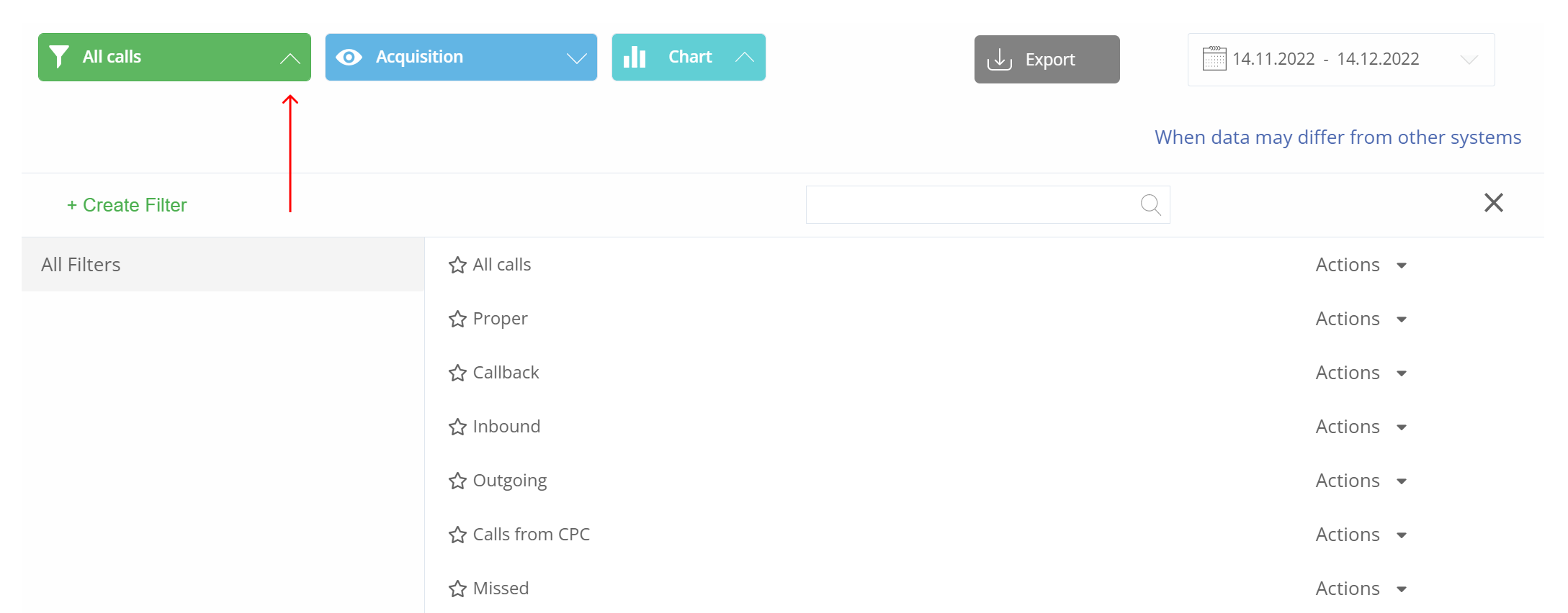 Call Tracking Day 2021, different types of reports