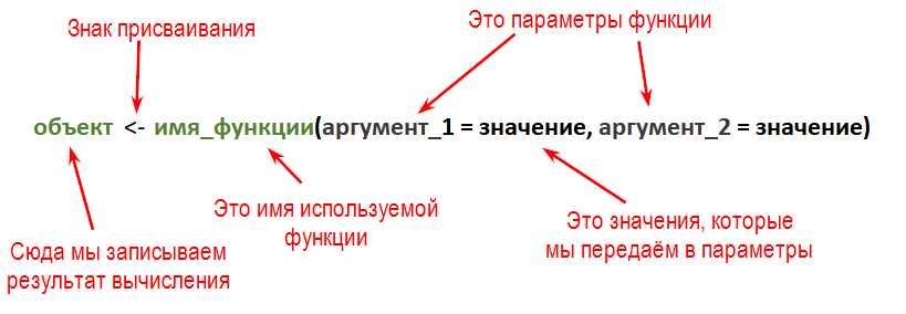 Функции