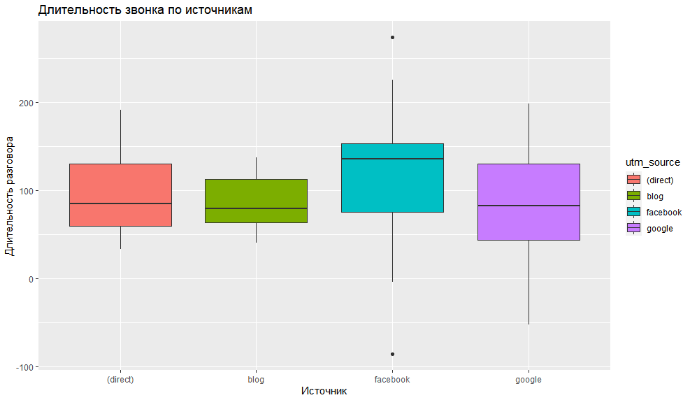 Диаграмма размаха