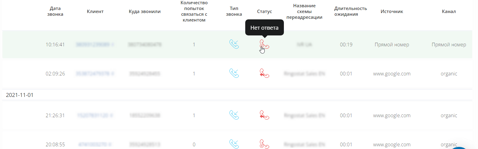 Отчет по пропущенным и необработанным звонкам, внешний вид