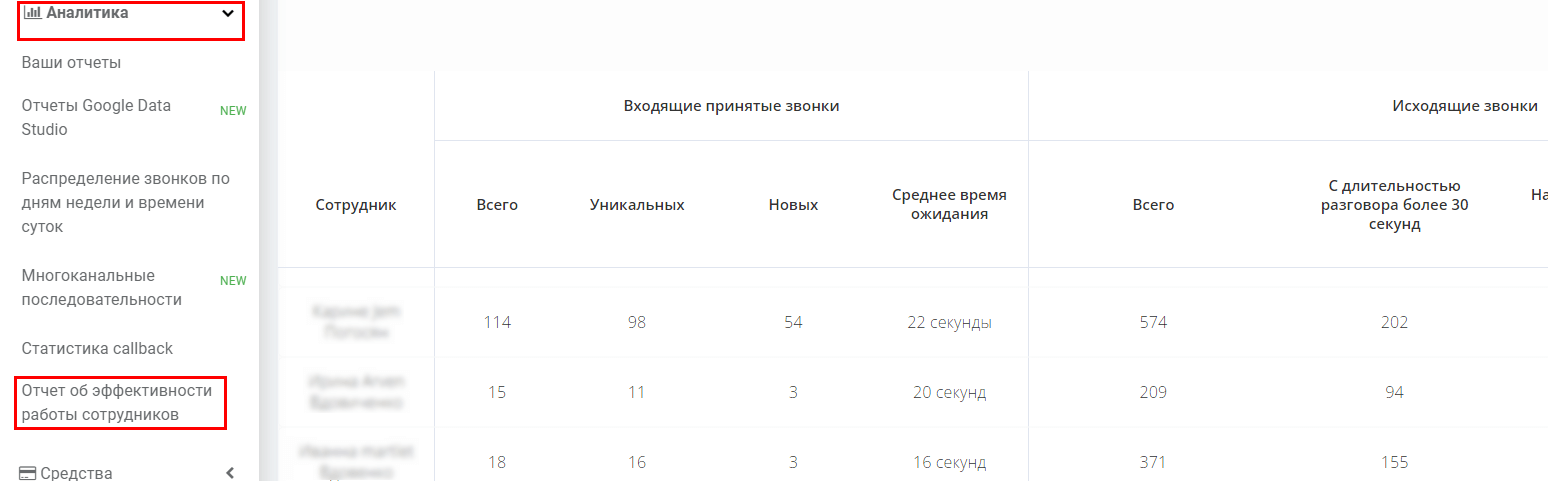 Отчет об эффективности сотрудников