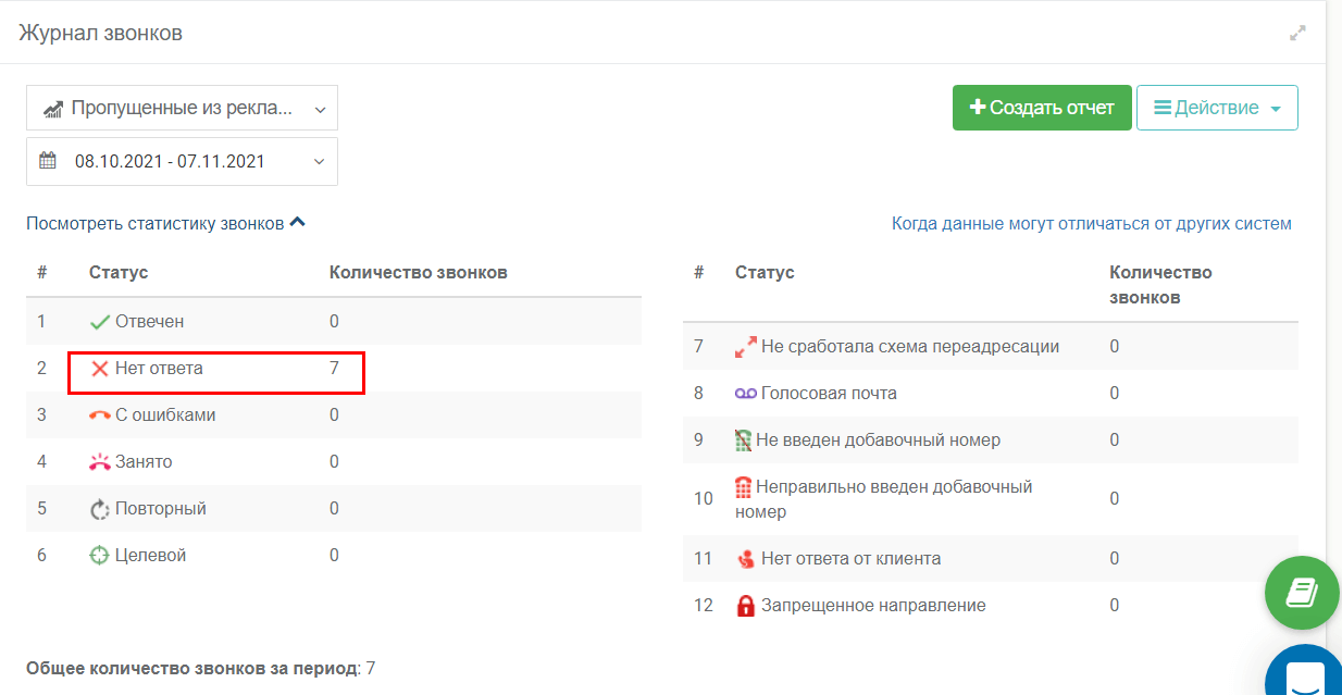 Статистика обращений в Журнале звонков