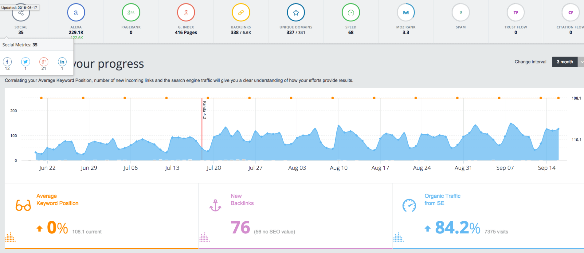 Monitor Backlinks