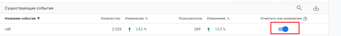 Настройка цели на все категории звонков