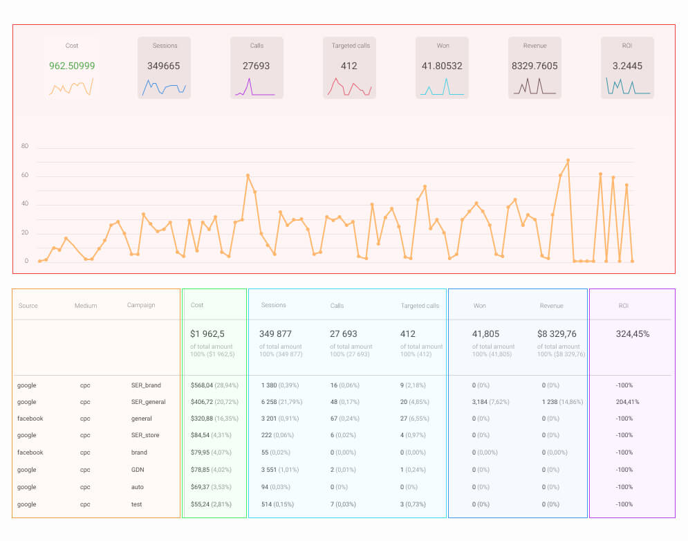 Example of the end-to-end analytics report