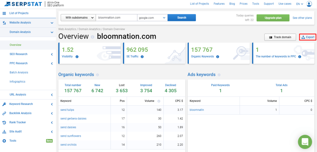 An example of how to use the service to determine which keywords a competitor is promotin