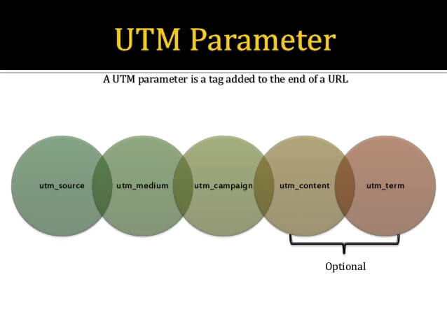 UTM parameters