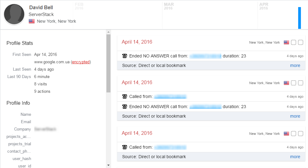 How to Boost the Sales Cycle Using Call Tracking - Instruction for Newbies, CRM