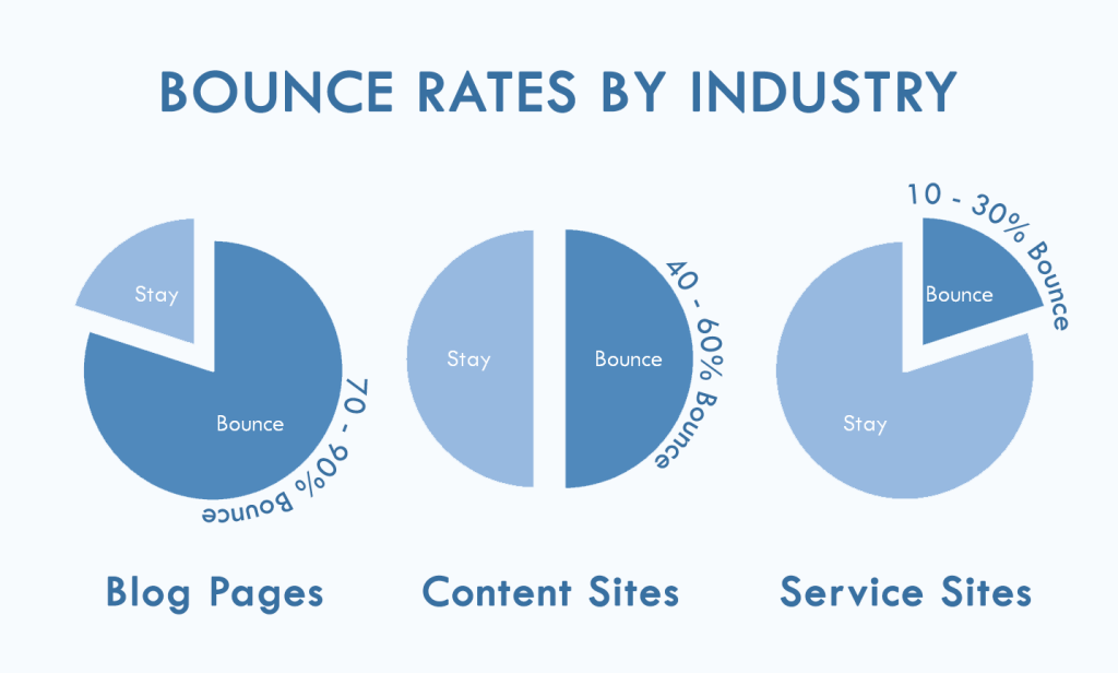 Keep Readers on Your Website, Internal linking