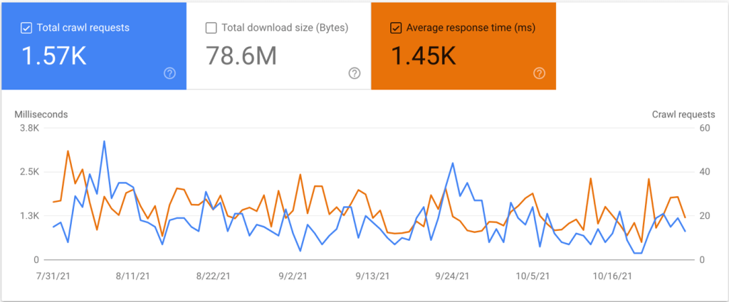 Help Google Crawl Your Site Easily, Internal linking