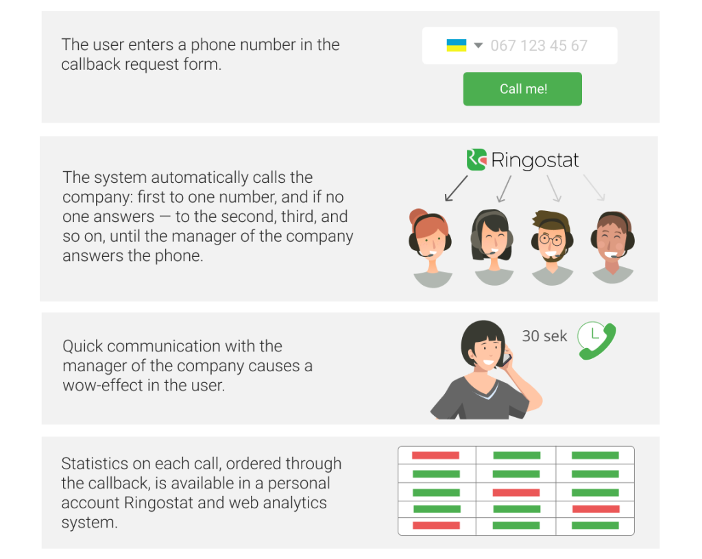 What is a callback widget