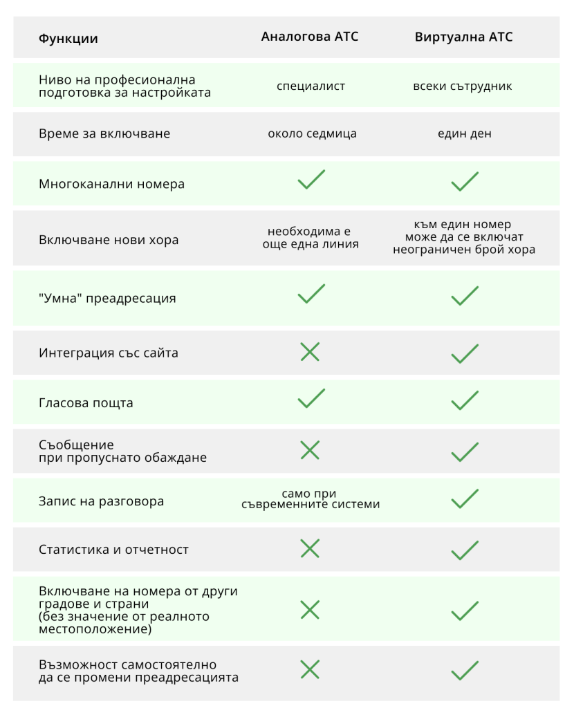 виртуална АТС